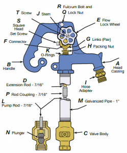 4' ROD FOR SIMMONS YARD HYDRANT